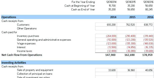 Balance Sheet Worksheet 10 Column Template Excel â Trendologist
