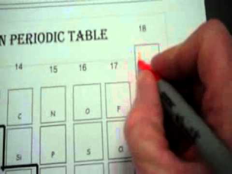 Alien Periodic Table Wmv
