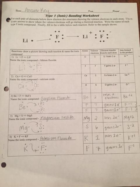 Ionic And Covalent Bonding Worksheet Ht Ionic And Covalent Bonding