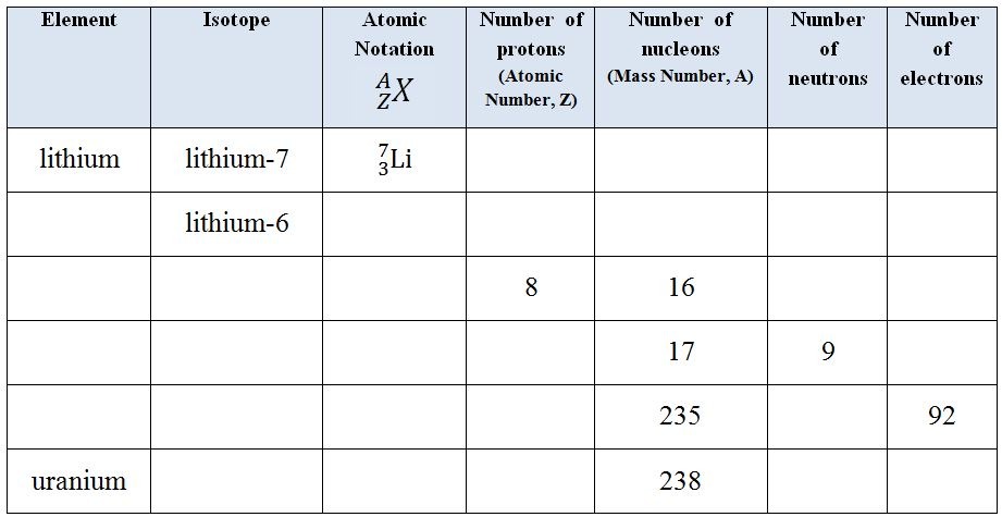 Isotope Worksheet â Worksheet Isotope Worksheet Worksheet Fun