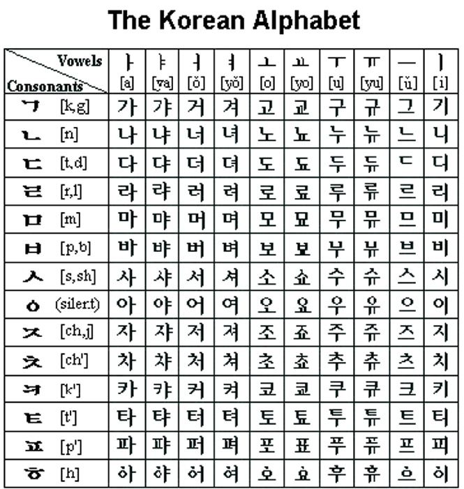 Learning Korean Worksheets Korean Alphabet Sheet S Alphabet