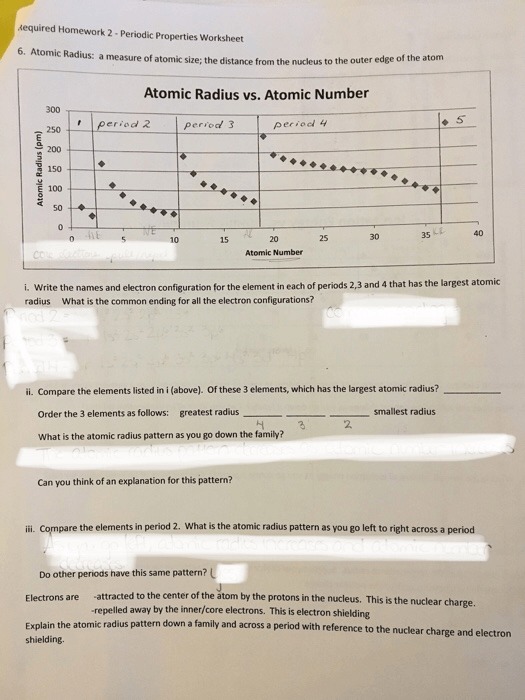 Solved  Kequired Homework 2