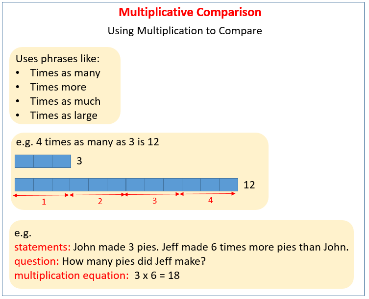 multiplication-comparison-worksheets
