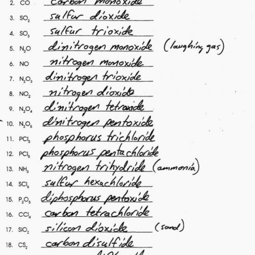 Naming Ionic Compounds Worksheet Answers