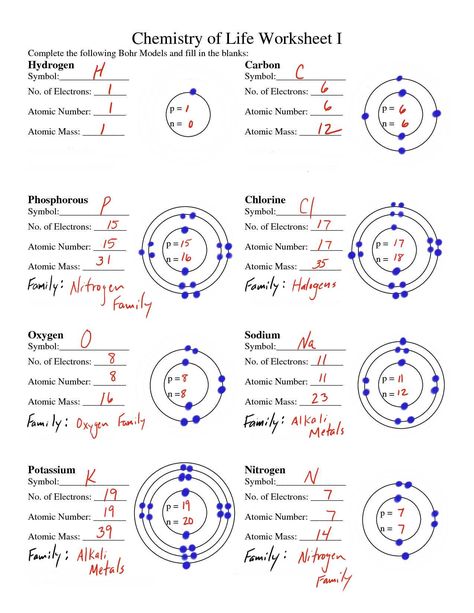 Bohr Model Diagrams Worksheet