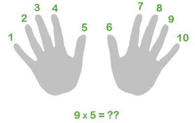 The Nine Times Table â Help Your Child Learn Multiplication â Cool