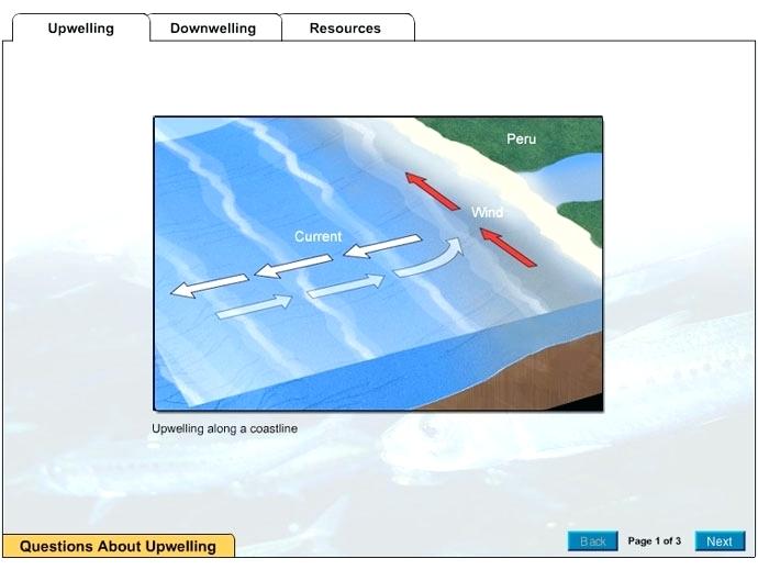Ocean Currents Lesson Plan Middle School Education Multimedia