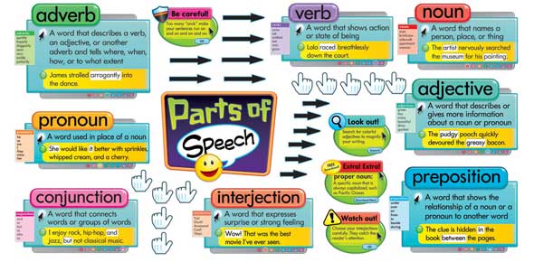 Verbals  Gerunds, Participles, And Infinitives