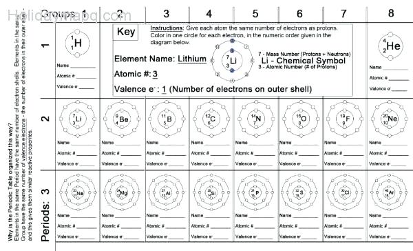 Periodic Table Lesson Plans High School Lesson Plans For Preschool