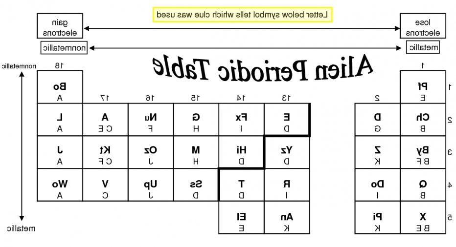 Periodic Table Worksheet Answers