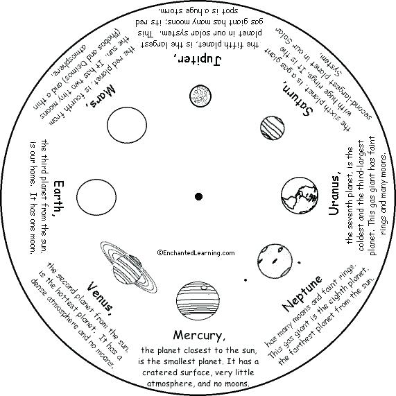 Planets Worksheets For Kids Middle School Planet Worksheets