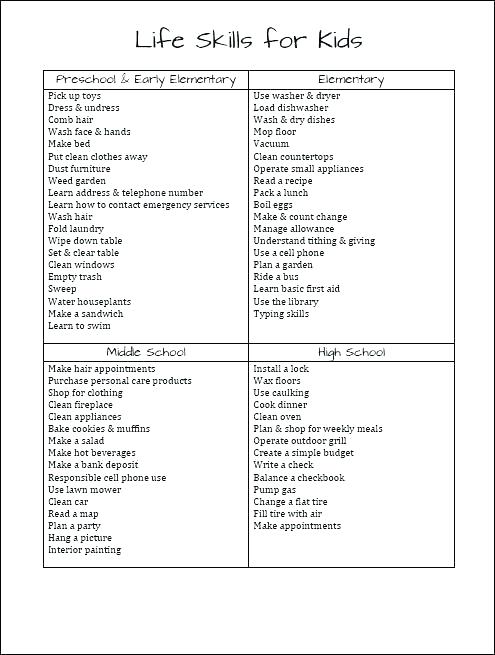 Printable First Aid Worksheets High School Home Economics Lesson