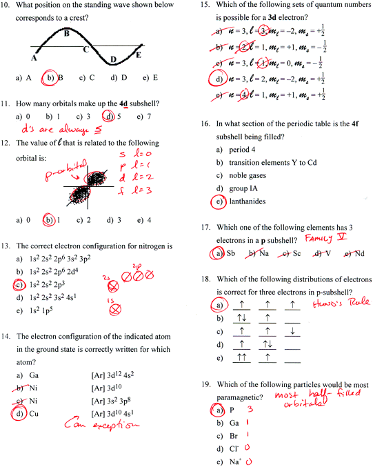 Ap Chemistry