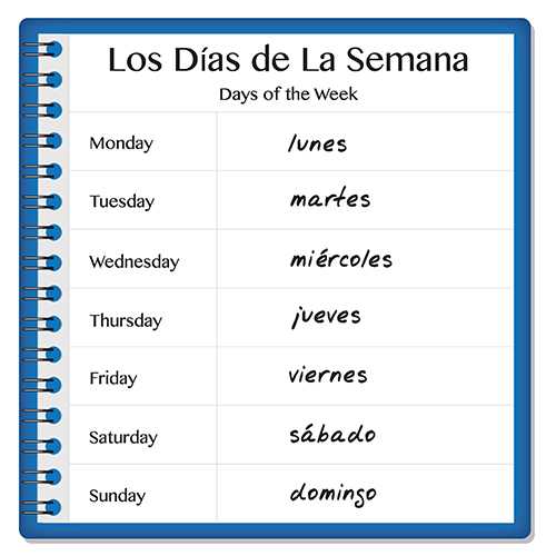 Dates In Spanish