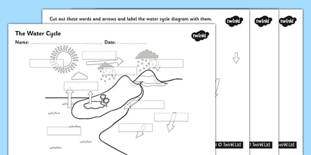 Water Cycle Cut And Stick Labelling Worksheet