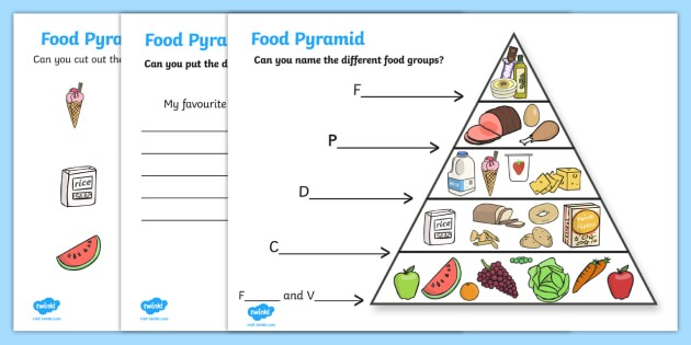 Food Writing Pyramid Activity