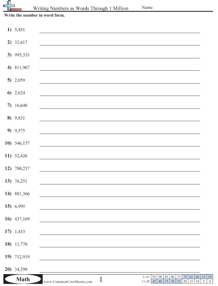 Converting Forms Worksheets