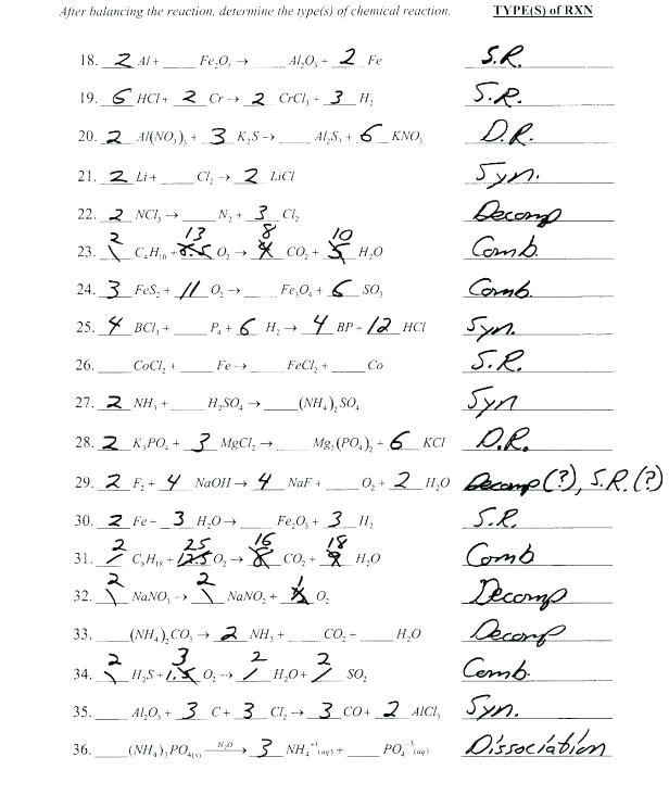 Types Of Chemical Reactions Worksheet