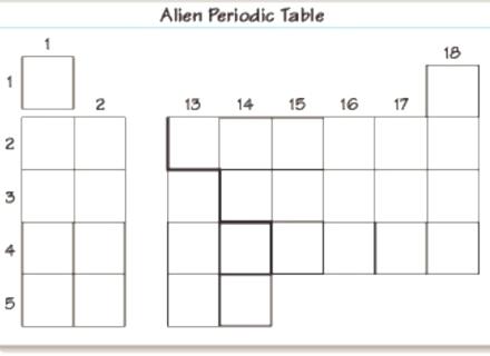 Alien Periodic Table Worksheet Answers Activities Activity Student
