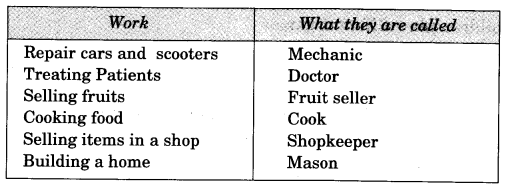 Ncert Solutions For Class 3 Evs Work We Do