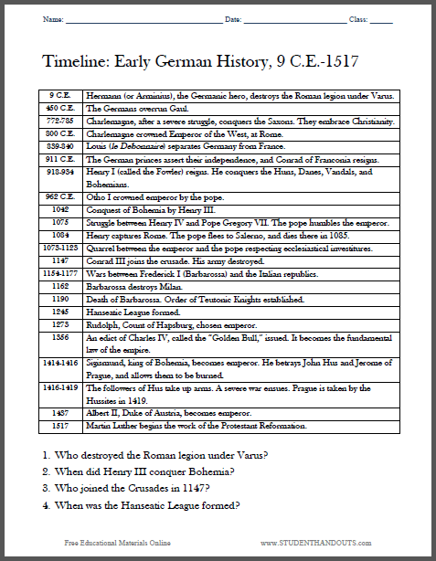 Here's A Handy Timeline Worksheet For Looking Over The History Of