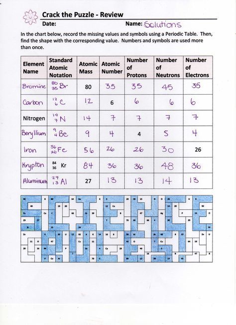 Chemistry Review Coloring Pages