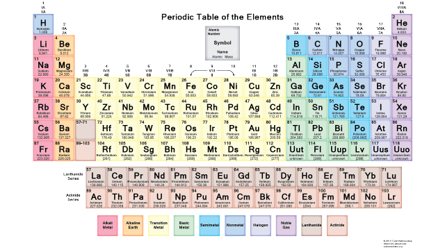 Free Pdf Chemistry Worksheets To Download Or Print