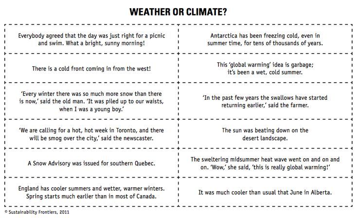 Weather Climate Worksheets Fifth Grade