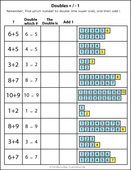 Addition Strategies For Kids