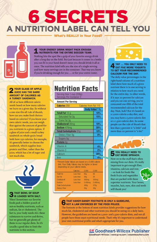 Free Classroom Poster Understanding A Nutrition Label Free Classroom Poster Understanding A Nutrition Label