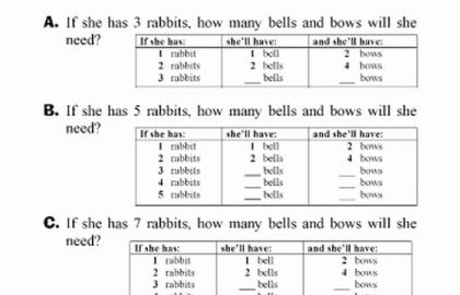 7th Grade Math Worksheets Algebra Sixth Grade Math Worksheets For