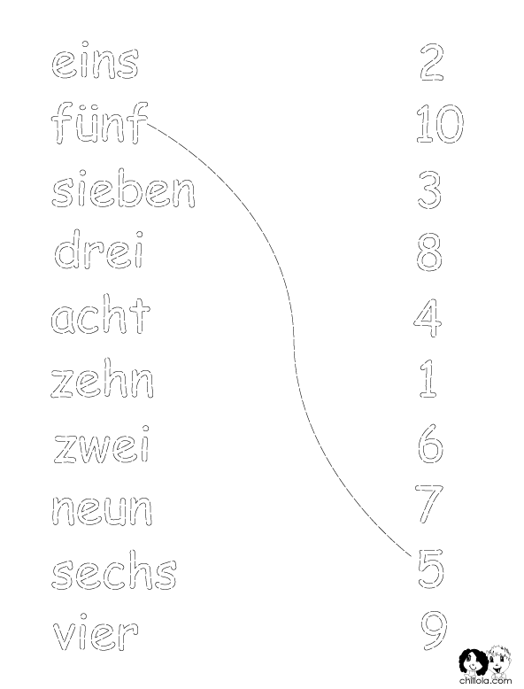 German Number Printout