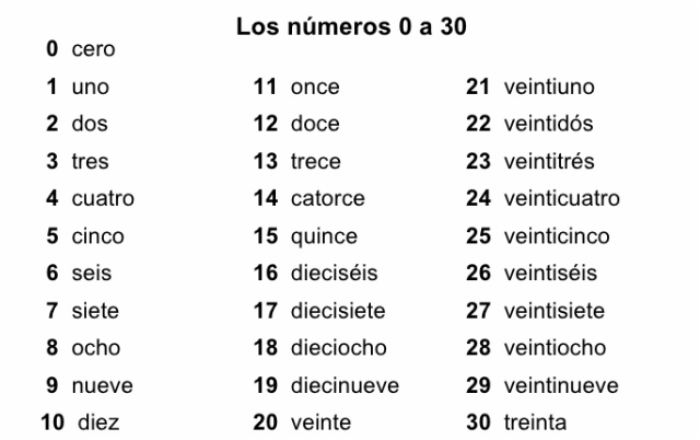 Image Result For Spanish Numbers 1