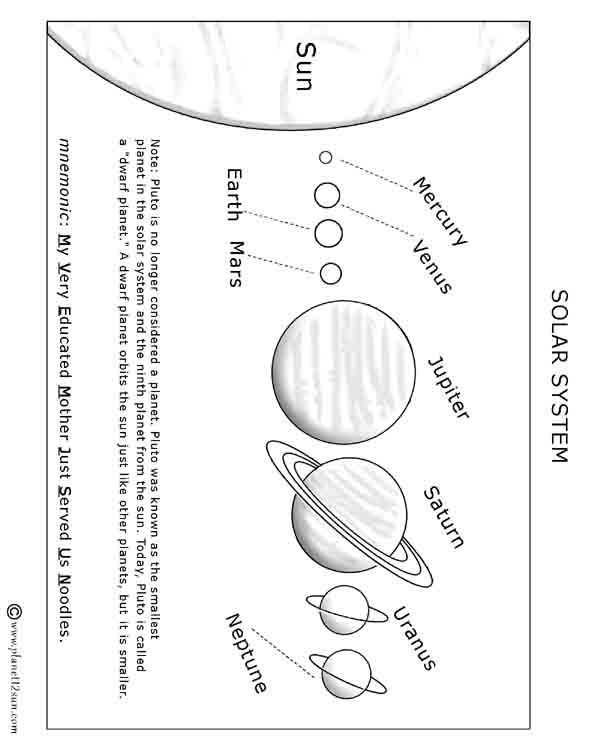 Solar System
