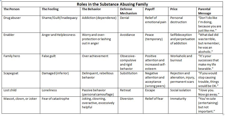 Printables  Family Roles In Addiction Worksheets