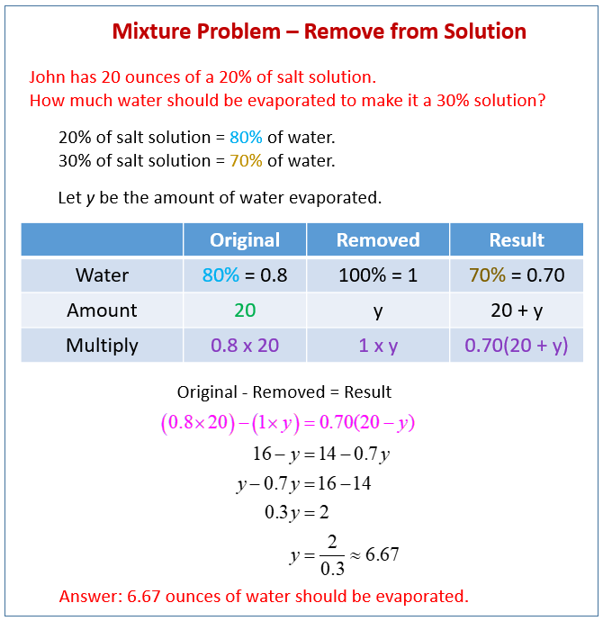 Algebra Mixture Problems (examples, Solutions, Videos)