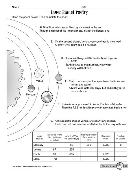 Inner Planets Poetry Grades 3rd To 5th