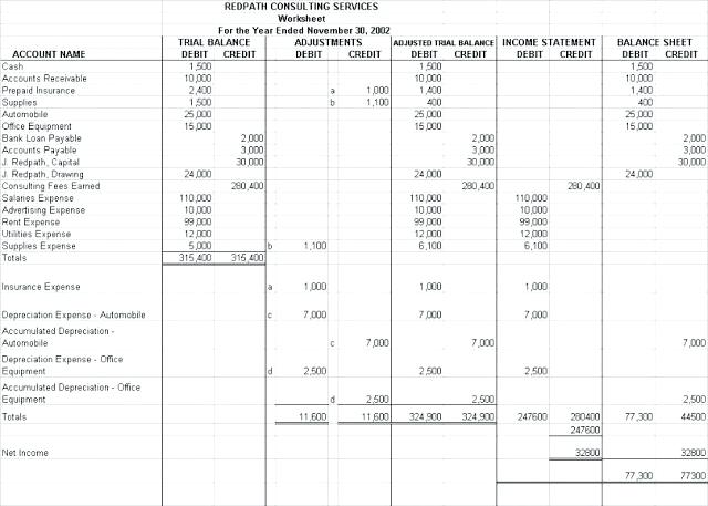 Blank Accounting Worksheet â Tahiro Info