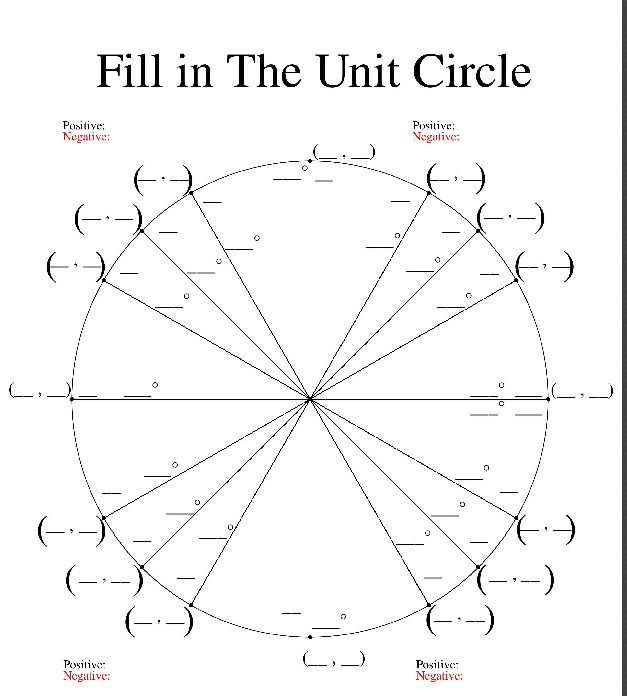 Blank Unit Circle Blank Unit Circle School Free Worksheets Samples Math