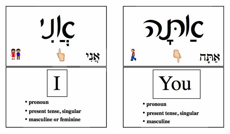Hebrew Vocabulary Â« K A  Yuma Havurah