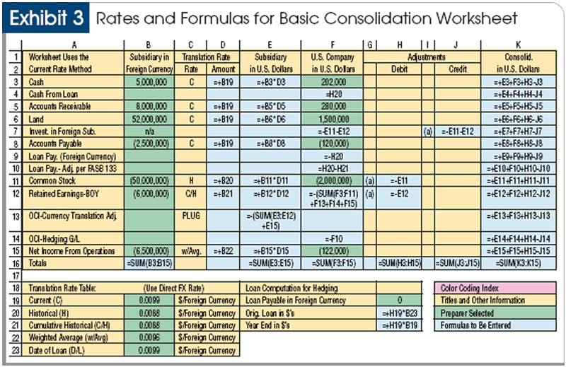 Printables  Consolidation Worksheet  Lemonlilyfestival Worksheets