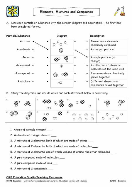 Mixtures And Compound Graphic Organizer
