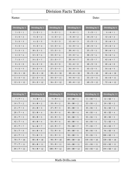 Division Worksheets