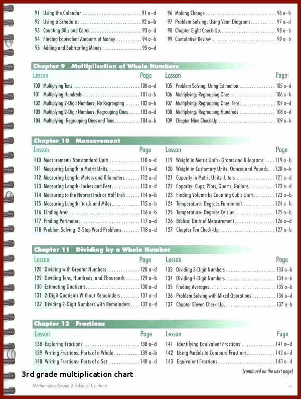 Division Tables Worksheets Multiplication Table Worksheet 1 15