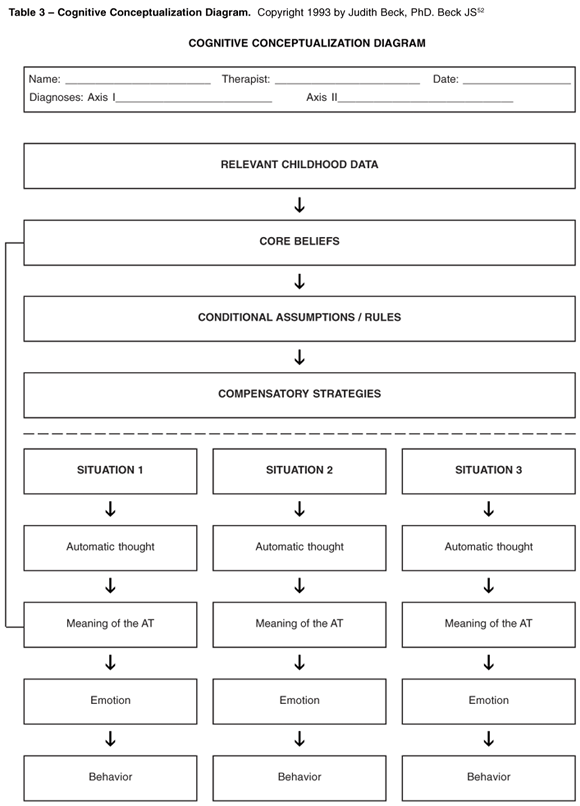 Meichenbaum Cognitive Behavior Modification Homework