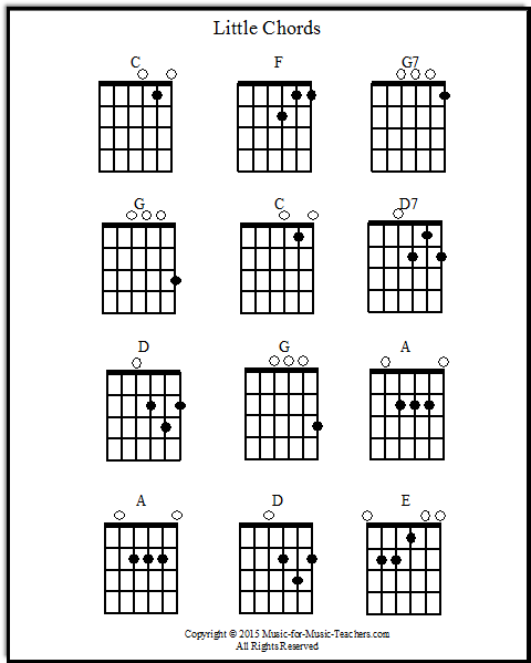 Guitar Worksheets For Beginning Guitar Players  Make Teaching Easy!