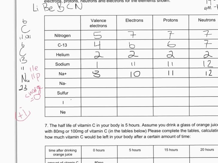 Isotope Notation Worksheet