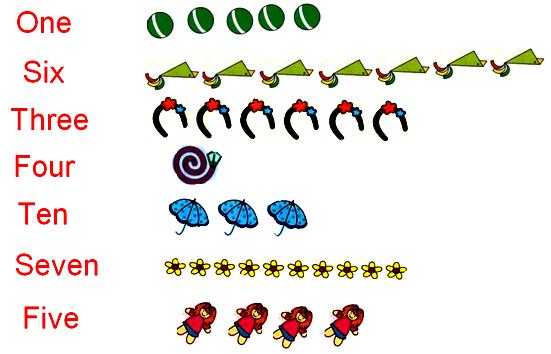 Count The Numbers And Match