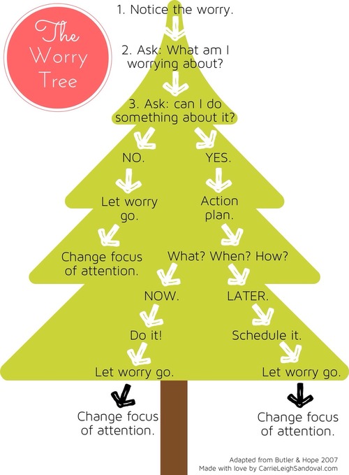 The Worry Tree  When I Find A Helpful Worksheet, I Make It Into