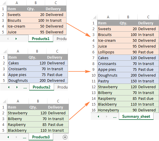 Consolidate In Excel  Merge Multiple Sheets Into One